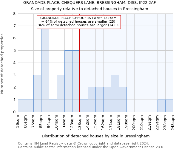 GRANDADS PLACE, CHEQUERS LANE, BRESSINGHAM, DISS, IP22 2AF: Size of property relative to detached houses in Bressingham