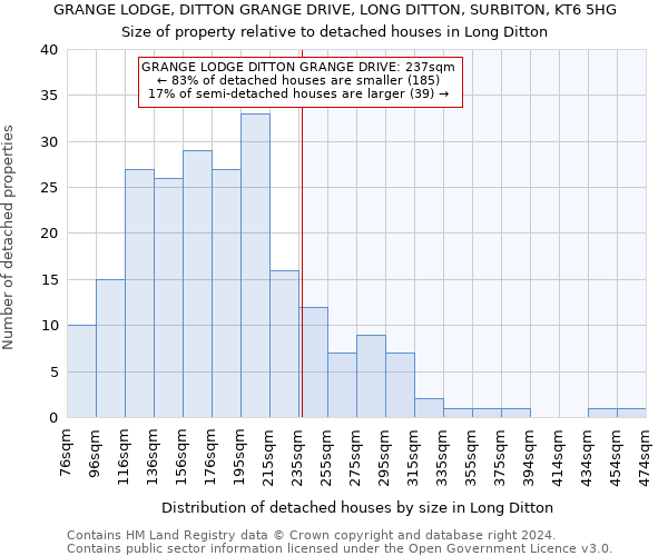 GRANGE LODGE, DITTON GRANGE DRIVE, LONG DITTON, SURBITON, KT6 5HG: Size of property relative to detached houses in Long Ditton