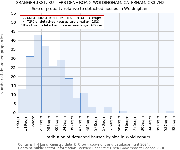 GRANGEHURST, BUTLERS DENE ROAD, WOLDINGHAM, CATERHAM, CR3 7HX: Size of property relative to detached houses in Woldingham