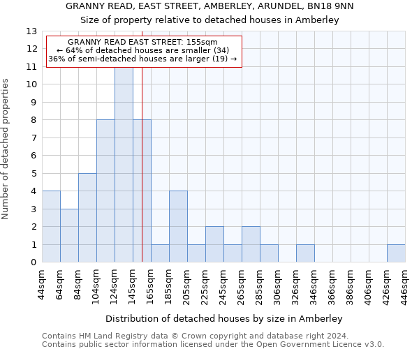 GRANNY READ, EAST STREET, AMBERLEY, ARUNDEL, BN18 9NN: Size of property relative to detached houses in Amberley