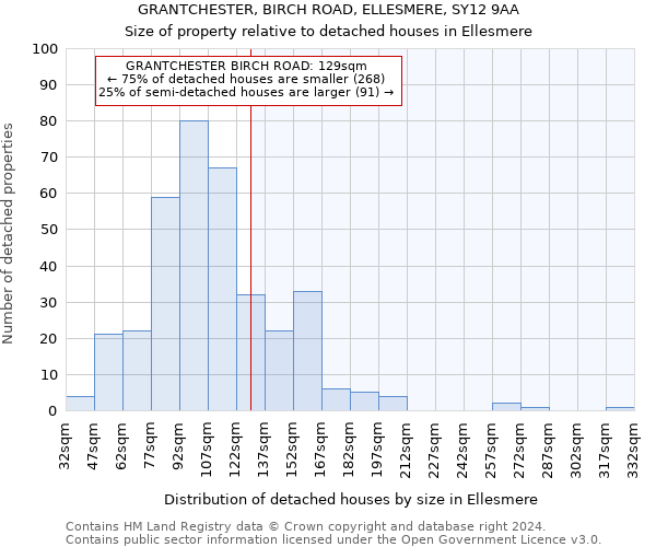 GRANTCHESTER, BIRCH ROAD, ELLESMERE, SY12 9AA: Size of property relative to detached houses in Ellesmere