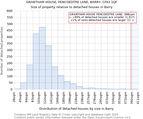 GRANTHAM HOUSE, PENCOEDTRE LANE, BARRY, CF63 1QF: Size of property relative to detached houses in Barry