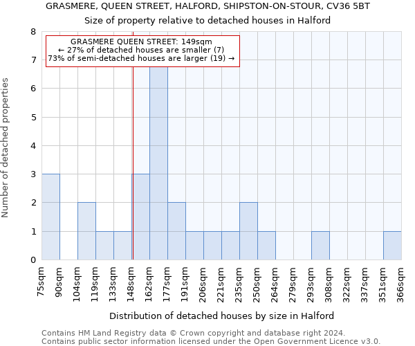 GRASMERE, QUEEN STREET, HALFORD, SHIPSTON-ON-STOUR, CV36 5BT: Size of property relative to detached houses in Halford