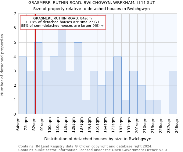 GRASMERE, RUTHIN ROAD, BWLCHGWYN, WREXHAM, LL11 5UT: Size of property relative to detached houses in Bwlchgwyn