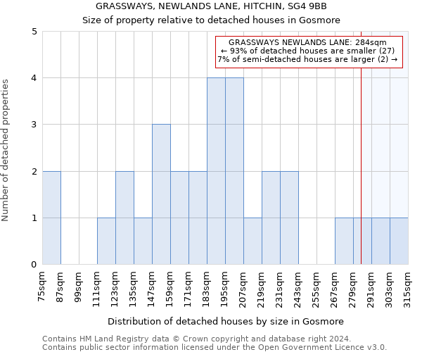 GRASSWAYS, NEWLANDS LANE, HITCHIN, SG4 9BB: Size of property relative to detached houses in Gosmore