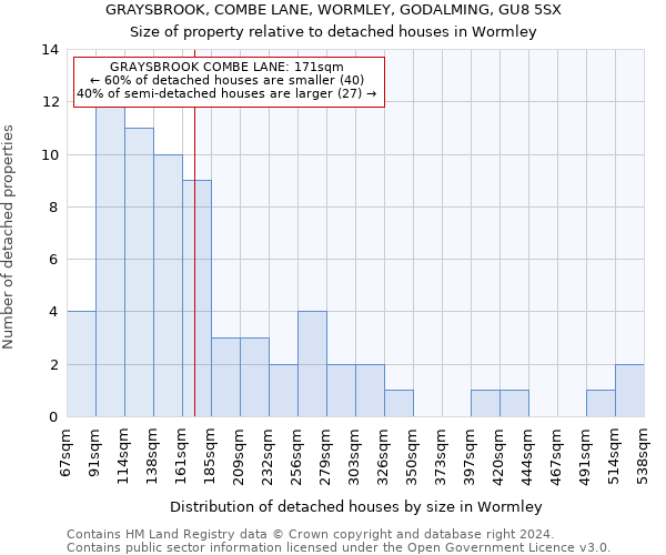 GRAYSBROOK, COMBE LANE, WORMLEY, GODALMING, GU8 5SX: Size of property relative to detached houses in Wormley