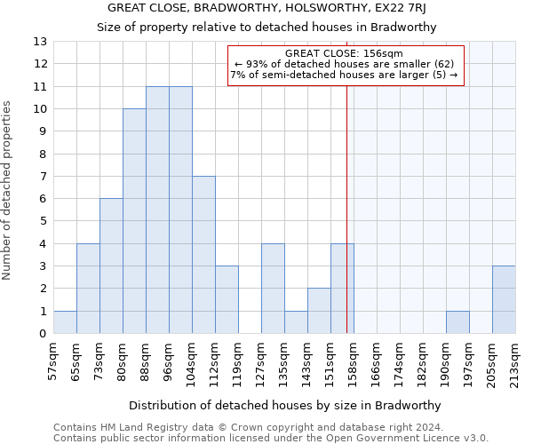 GREAT CLOSE, BRADWORTHY, HOLSWORTHY, EX22 7RJ: Size of property relative to detached houses in Bradworthy