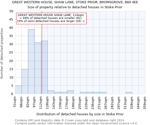 GREAT WESTERN HOUSE, SHAW LANE, STOKE PRIOR, BROMSGROVE, B60 4EE: Size of property relative to detached houses in Stoke Prior