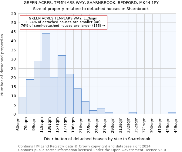 GREEN ACRES, TEMPLARS WAY, SHARNBROOK, BEDFORD, MK44 1PY: Size of property relative to detached houses in Sharnbrook