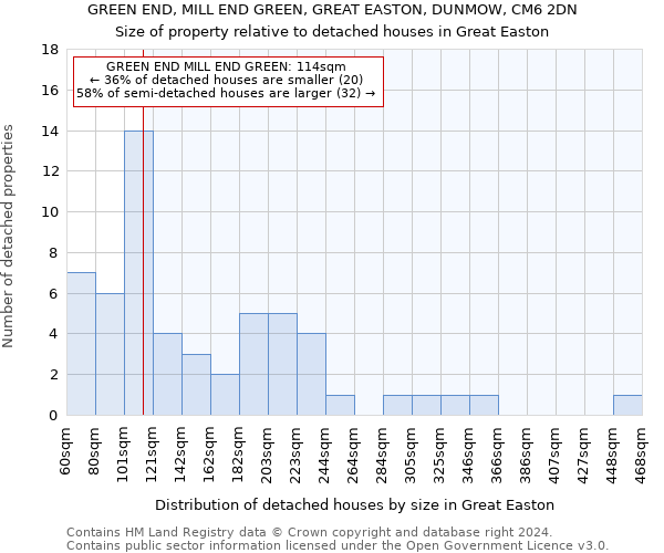 GREEN END, MILL END GREEN, GREAT EASTON, DUNMOW, CM6 2DN: Size of property relative to detached houses in Great Easton