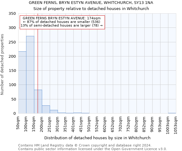 GREEN FERNS, BRYN ESTYN AVENUE, WHITCHURCH, SY13 1NA: Size of property relative to detached houses in Whitchurch