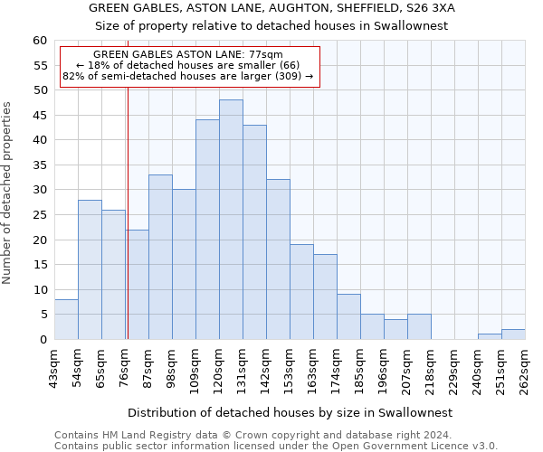 GREEN GABLES, ASTON LANE, AUGHTON, SHEFFIELD, S26 3XA: Size of property relative to detached houses in Swallownest