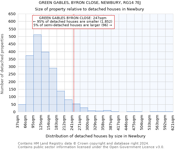 GREEN GABLES, BYRON CLOSE, NEWBURY, RG14 7EJ: Size of property relative to detached houses in Newbury