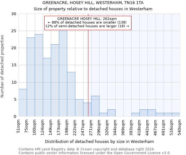 GREENACRE, HOSEY HILL, WESTERHAM, TN16 1TA: Size of property relative to detached houses in Westerham