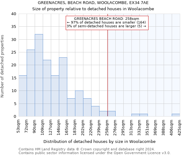 GREENACRES, BEACH ROAD, WOOLACOMBE, EX34 7AE: Size of property relative to detached houses in Woolacombe