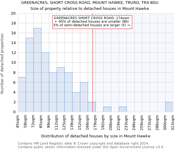 GREENACRES, SHORT CROSS ROAD, MOUNT HAWKE, TRURO, TR4 8DU: Size of property relative to detached houses in Mount Hawke