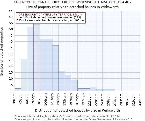 GREENCOURT, CANTERBURY TERRACE, WIRKSWORTH, MATLOCK, DE4 4DY: Size of property relative to detached houses in Wirksworth