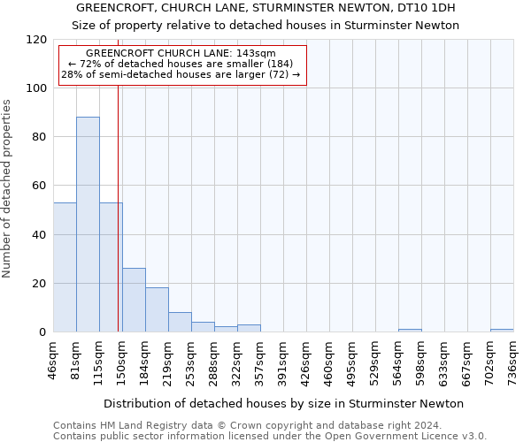 GREENCROFT, CHURCH LANE, STURMINSTER NEWTON, DT10 1DH: Size of property relative to detached houses in Sturminster Newton