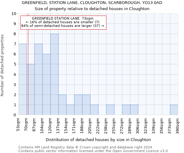 GREENFIELD, STATION LANE, CLOUGHTON, SCARBOROUGH, YO13 0AD: Size of property relative to detached houses in Cloughton