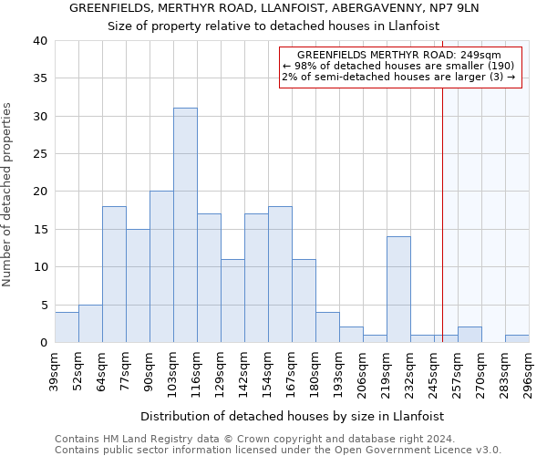 GREENFIELDS, MERTHYR ROAD, LLANFOIST, ABERGAVENNY, NP7 9LN: Size of property relative to detached houses in Llanfoist