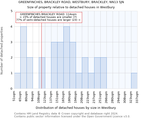 GREENFINCHES, BRACKLEY ROAD, WESTBURY, BRACKLEY, NN13 5JN: Size of property relative to detached houses in Westbury