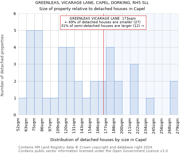 GREENLEAS, VICARAGE LANE, CAPEL, DORKING, RH5 5LL: Size of property relative to detached houses in Capel