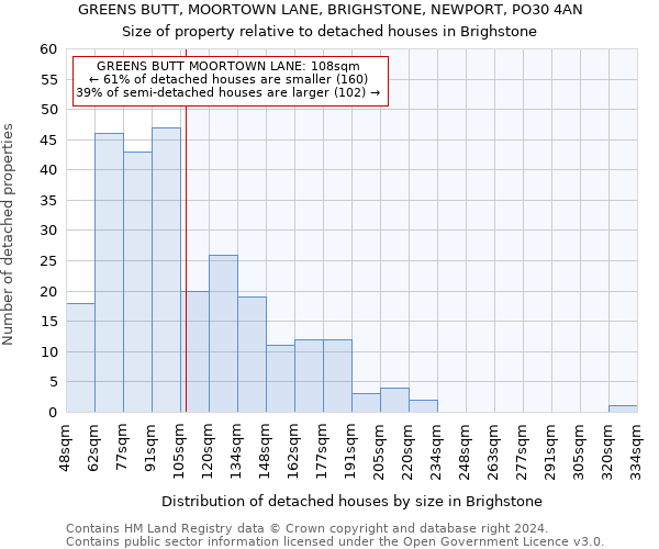 GREENS BUTT, MOORTOWN LANE, BRIGHSTONE, NEWPORT, PO30 4AN: Size of property relative to detached houses in Brighstone