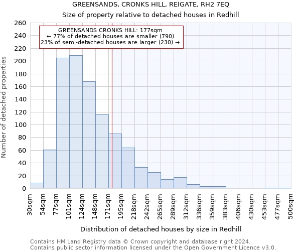 GREENSANDS, CRONKS HILL, REIGATE, RH2 7EQ: Size of property relative to detached houses in Redhill