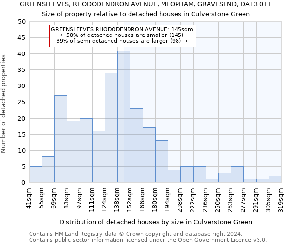 GREENSLEEVES, RHODODENDRON AVENUE, MEOPHAM, GRAVESEND, DA13 0TT: Size of property relative to detached houses in Culverstone Green