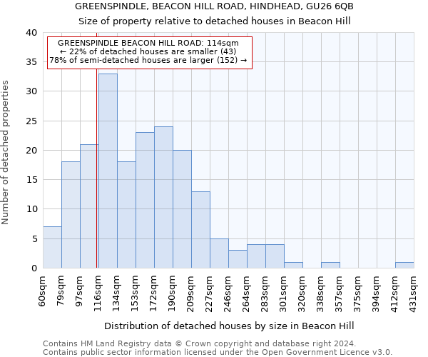 GREENSPINDLE, BEACON HILL ROAD, HINDHEAD, GU26 6QB: Size of property relative to detached houses in Beacon Hill