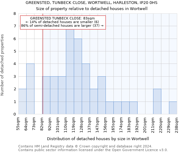 GREENSTED, TUNBECK CLOSE, WORTWELL, HARLESTON, IP20 0HS: Size of property relative to detached houses in Wortwell