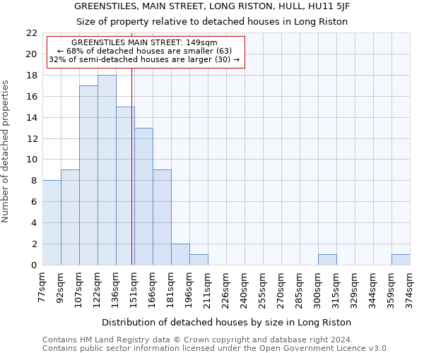 GREENSTILES, MAIN STREET, LONG RISTON, HULL, HU11 5JF: Size of property relative to detached houses in Long Riston