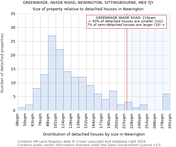 GREENWADE, IWADE ROAD, NEWINGTON, SITTINGBOURNE, ME9 7JY: Size of property relative to detached houses in Newington