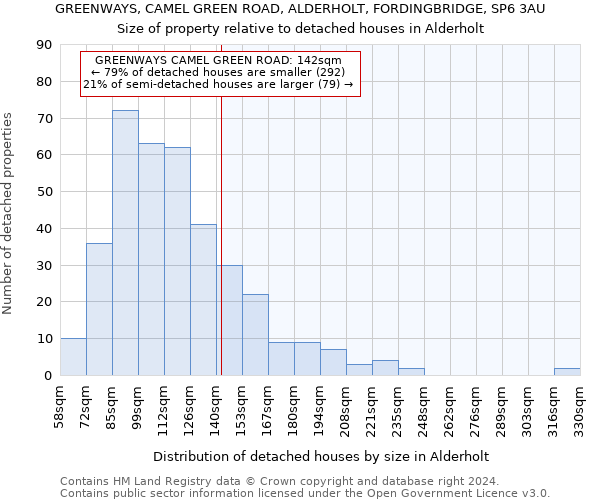 GREENWAYS, CAMEL GREEN ROAD, ALDERHOLT, FORDINGBRIDGE, SP6 3AU: Size of property relative to detached houses in Alderholt