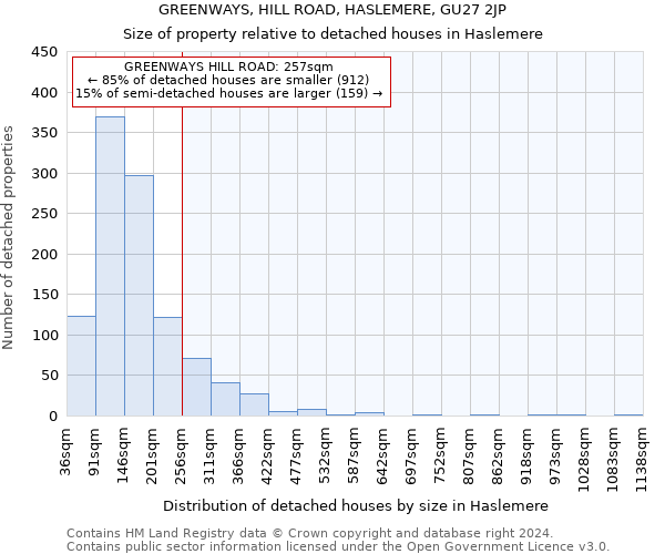 GREENWAYS, HILL ROAD, HASLEMERE, GU27 2JP: Size of property relative to detached houses in Haslemere