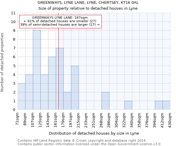 GREENWAYS, LYNE LANE, LYNE, CHERTSEY, KT16 0AL: Size of property relative to detached houses in Lyne