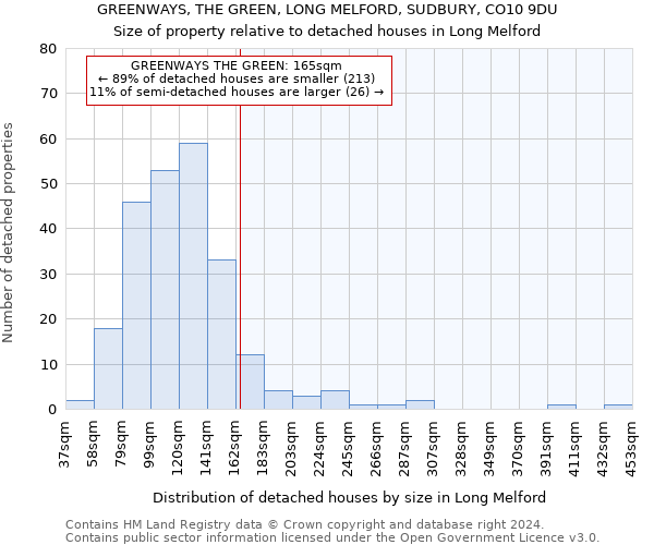 GREENWAYS, THE GREEN, LONG MELFORD, SUDBURY, CO10 9DU: Size of property relative to detached houses in Long Melford