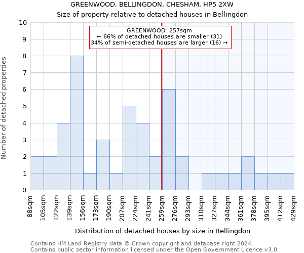 GREENWOOD, BELLINGDON, CHESHAM, HP5 2XW: Size of property relative to detached houses in Bellingdon