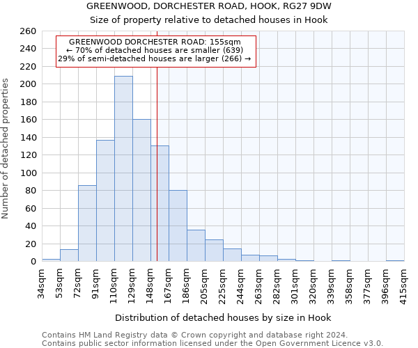 GREENWOOD, DORCHESTER ROAD, HOOK, RG27 9DW: Size of property relative to detached houses in Hook