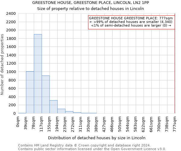 GREESTONE HOUSE, GREESTONE PLACE, LINCOLN, LN2 1PP: Size of property relative to detached houses in Lincoln