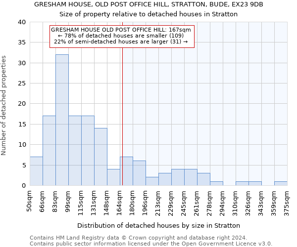 GRESHAM HOUSE, OLD POST OFFICE HILL, STRATTON, BUDE, EX23 9DB: Size of property relative to detached houses in Stratton