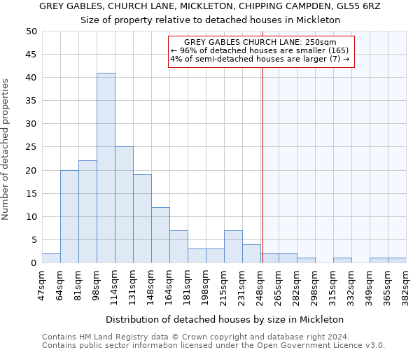 GREY GABLES, CHURCH LANE, MICKLETON, CHIPPING CAMPDEN, GL55 6RZ: Size of property relative to detached houses in Mickleton