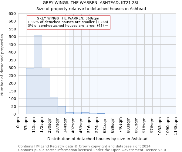 GREY WINGS, THE WARREN, ASHTEAD, KT21 2SL: Size of property relative to detached houses in Ashtead