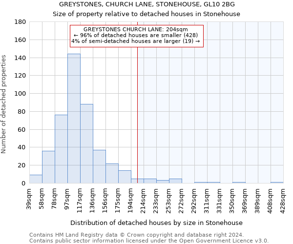 GREYSTONES, CHURCH LANE, STONEHOUSE, GL10 2BG: Size of property relative to detached houses in Stonehouse