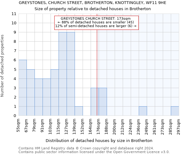 GREYSTONES, CHURCH STREET, BROTHERTON, KNOTTINGLEY, WF11 9HE: Size of property relative to detached houses in Brotherton