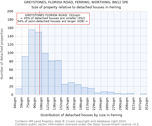 GREYSTONES, FLORIDA ROAD, FERRING, WORTHING, BN12 5PE: Size of property relative to detached houses in Ferring