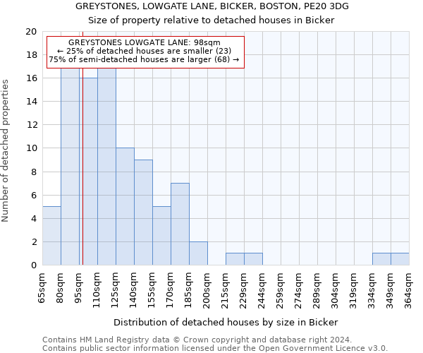 GREYSTONES, LOWGATE LANE, BICKER, BOSTON, PE20 3DG: Size of property relative to detached houses in Bicker