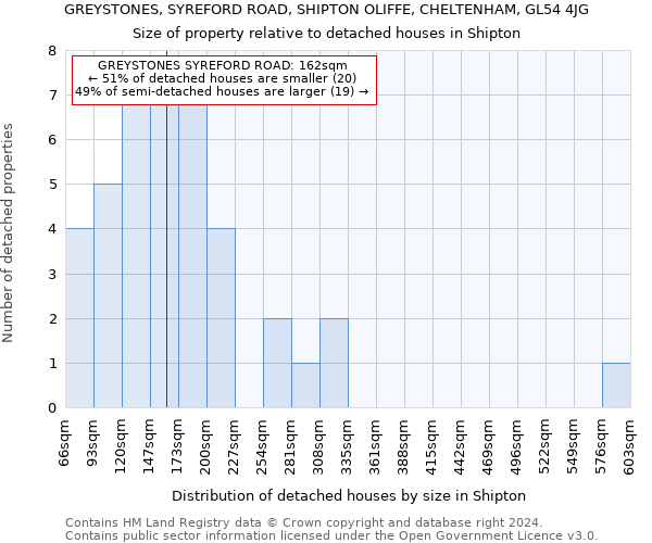 GREYSTONES, SYREFORD ROAD, SHIPTON OLIFFE, CHELTENHAM, GL54 4JG: Size of property relative to detached houses in Shipton