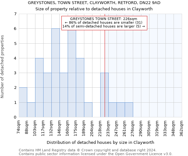 GREYSTONES, TOWN STREET, CLAYWORTH, RETFORD, DN22 9AD: Size of property relative to detached houses in Clayworth