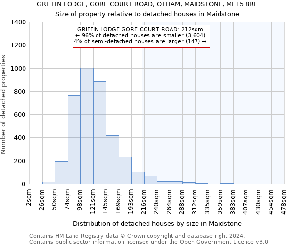 GRIFFIN LODGE, GORE COURT ROAD, OTHAM, MAIDSTONE, ME15 8RE: Size of property relative to detached houses in Maidstone